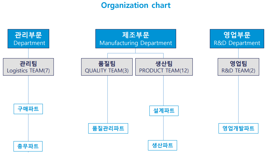 이미지명